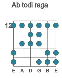 Guitar scale for todi raga in position 12
